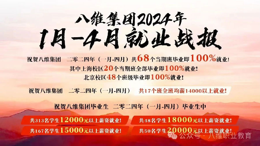 北京八维信息集团2024业务年度夏季精英誓师大会隆重开幕