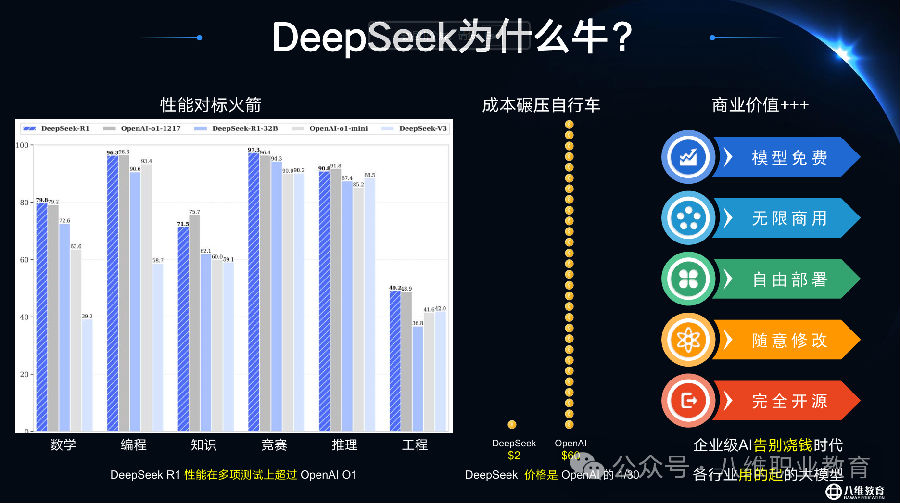 八维职业学校官网正式接入DeepSeek