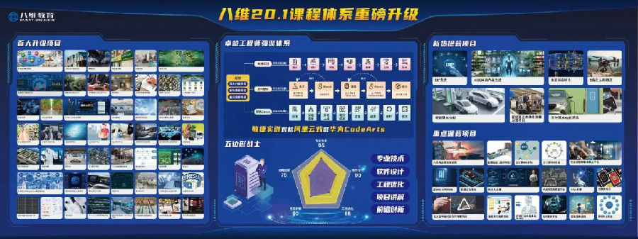 江苏宿迁八维学校塑造顶尖数字人才开启数字科技新时代的大门