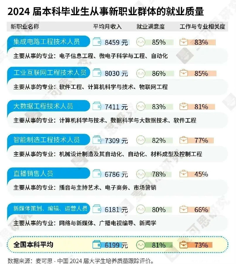 八维职业学校就业征途上的最佳拍档携手共创辉煌未来