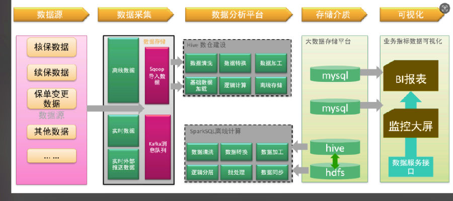 八维职业学校大数据专业风采绽放引领科技潮流解锁就业薪动力