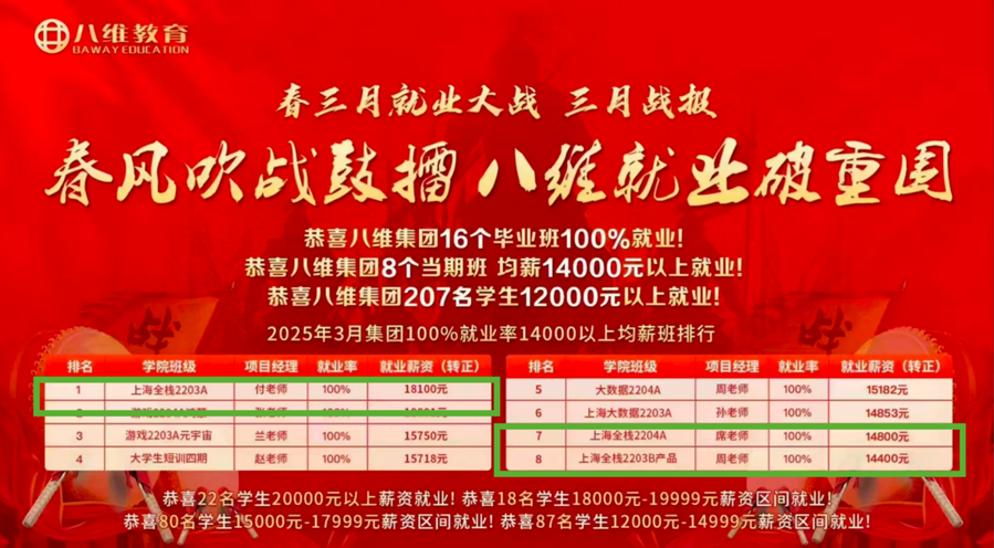 八维职业学校引领编程新时代Go语言为你铸就开发者赋能之路