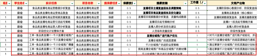 八维职业学校解锁流量密码的绝密技巧塑造新媒体黄金流量操盘手
