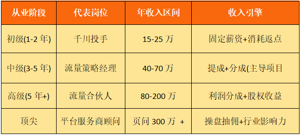 八维职业学校解锁流量密码的绝密技巧塑造新媒体黄金流量操盘手