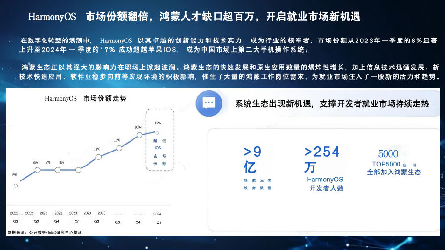 八维职业学校游戏专业鸿蒙&元宇宙引领未来科技风潮的先锋力量