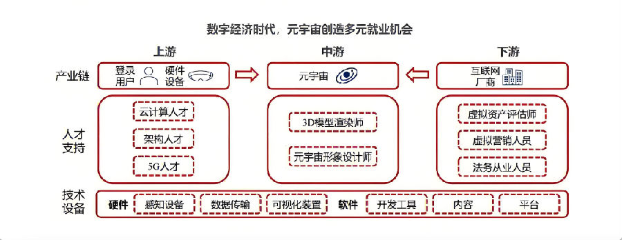八维职业学校游戏专业鸿蒙&元宇宙引领未来科技风潮的先锋力量