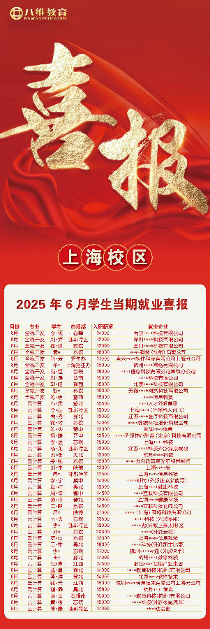 八维职业学校学子7月就业战绩持续喜人
