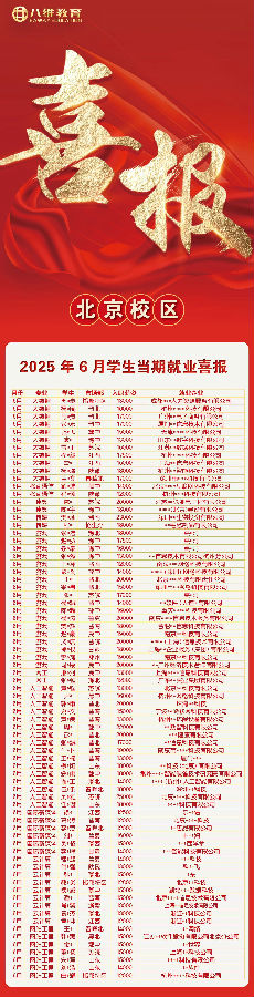 八维职业学校学子7月就业战绩持续喜人