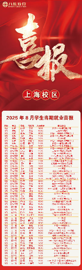 八维职业学校高奏凯歌就业捷报如期而至
