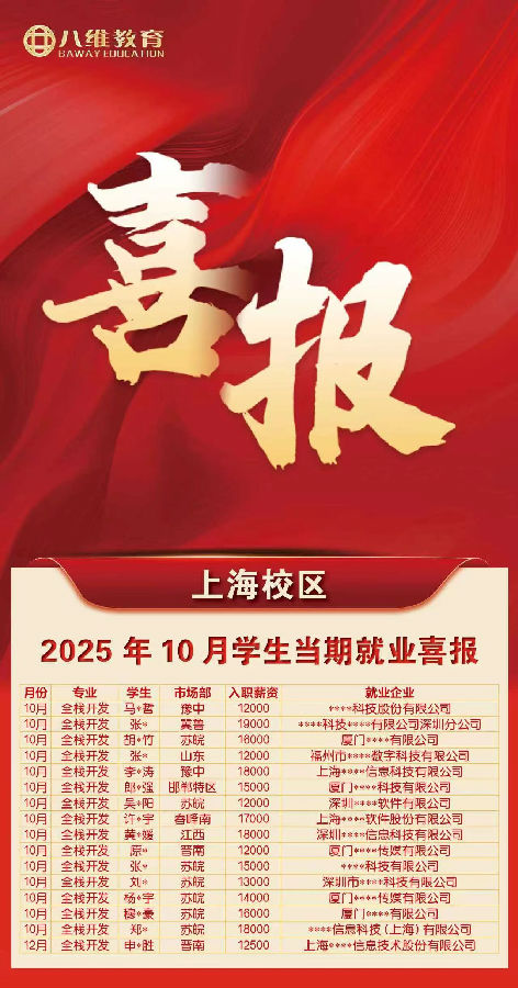 八维教育学子10月就业喜报薪鲜送达