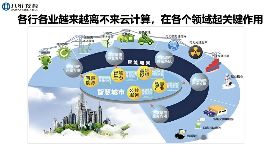八维职业学校引领高端工程人才培养新趋势打造全能型云计算领域技术精英