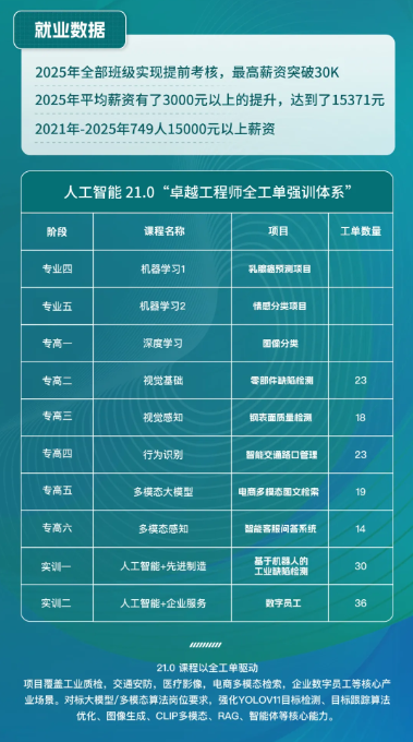 八维职业学校发布21.0“十五五”卓越工程师全工单强训体系