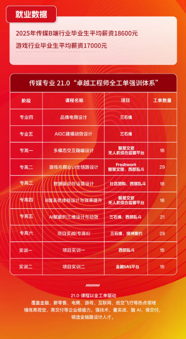 八维职业学校发布21.0“十五五”卓越工程师全工单强训体系