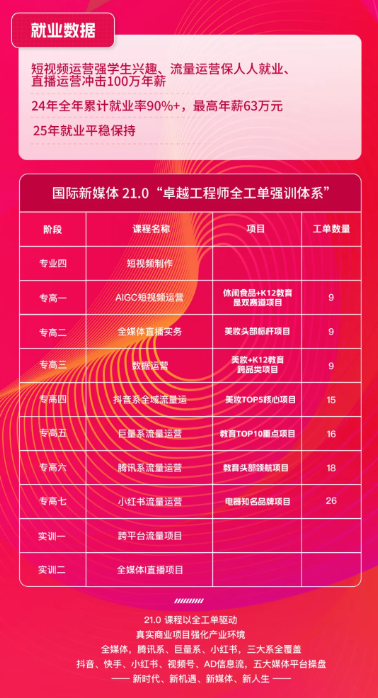 八维职业学校发布21.0“十五五”卓越工程师全工单强训体系