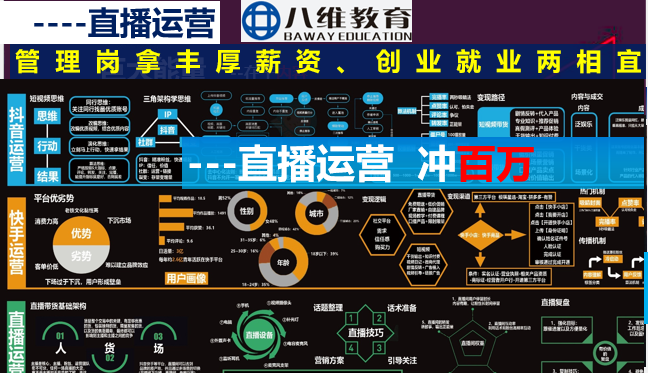 短视频电商运营培训后就业前景怎么样
