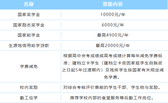 八维职业学校宿迁职业技术学院2026年提前招生简章