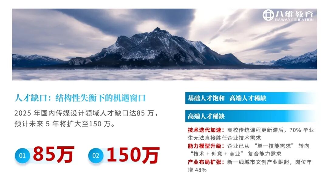 八维教育传媒专业