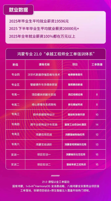 八维职业学校助力学子选对黄金赛道让孩子赢在就业起跑线