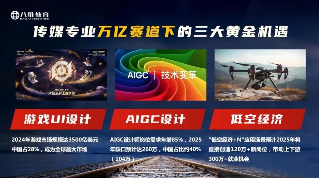 八维学校解锁传媒行业就业黄金密码让孩子赢在高薪起跑线