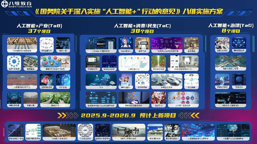 八维职业学校以技能与实战打造职业教育黄金赛道助力学子领取优质人生职场入场券