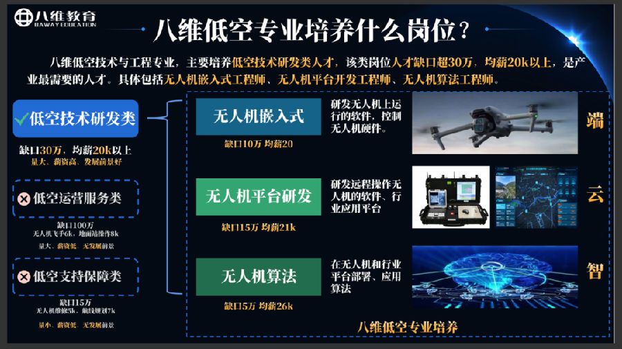 八维职业学校低空经济专业助你成为未来空中精英