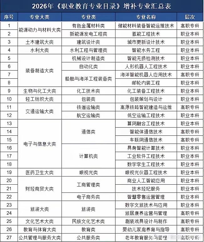 八维职业学校打造就业高竞争力专业助力孩子抢占未来市场
