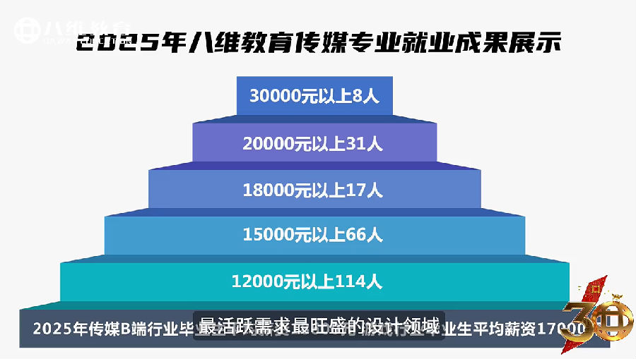 传媒8.png